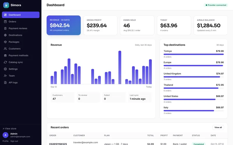 Revenue, profit, Airalo balance and orders